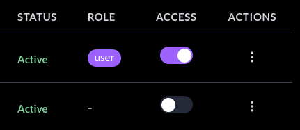 Activate or deactivate access options