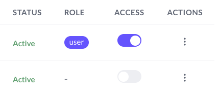 Activate or deactivate access options