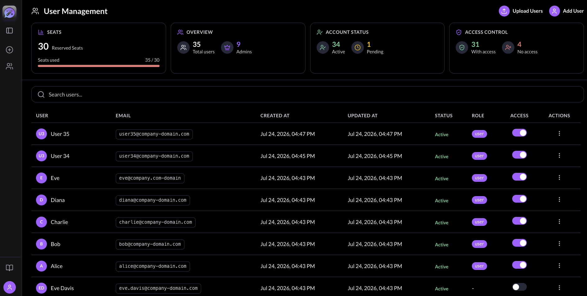 Admin dashboard user list showing status badges