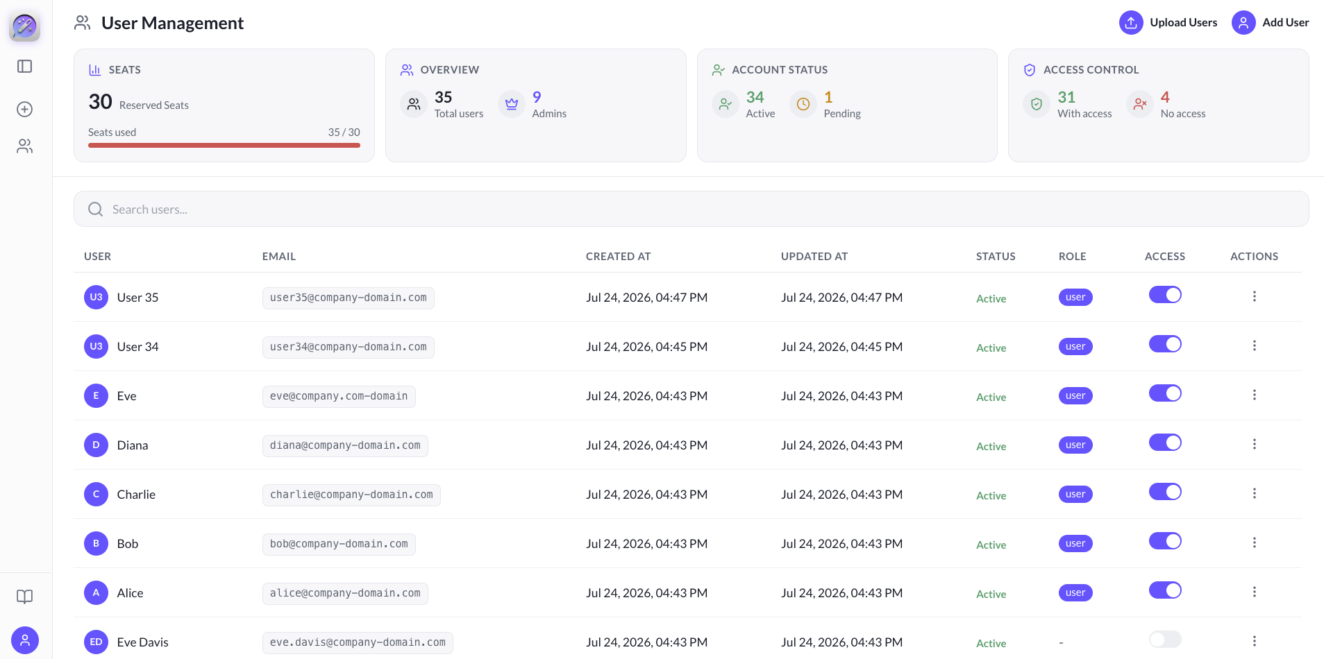 Admin dashboard user list showing status badges